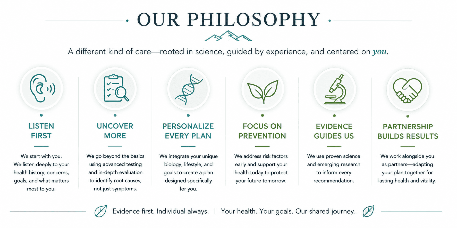 Colorado Precision Medicine logo with healthcare icons and DNA strand.